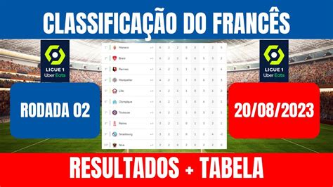 tabela campeonato francês 2023